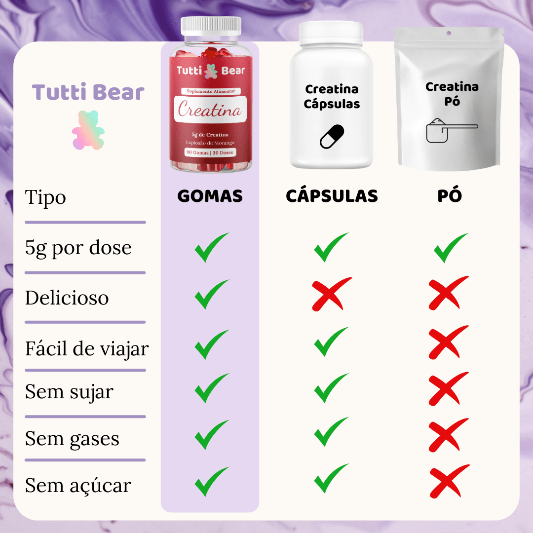 Gomas de Creatina - Revendedores TuttiBear